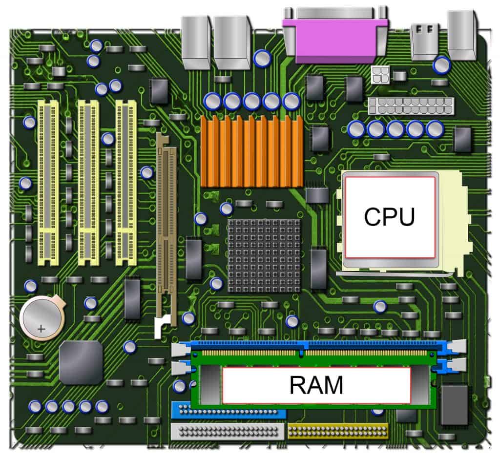 A motherboard with both the CPU socket and RAM slots indicated.