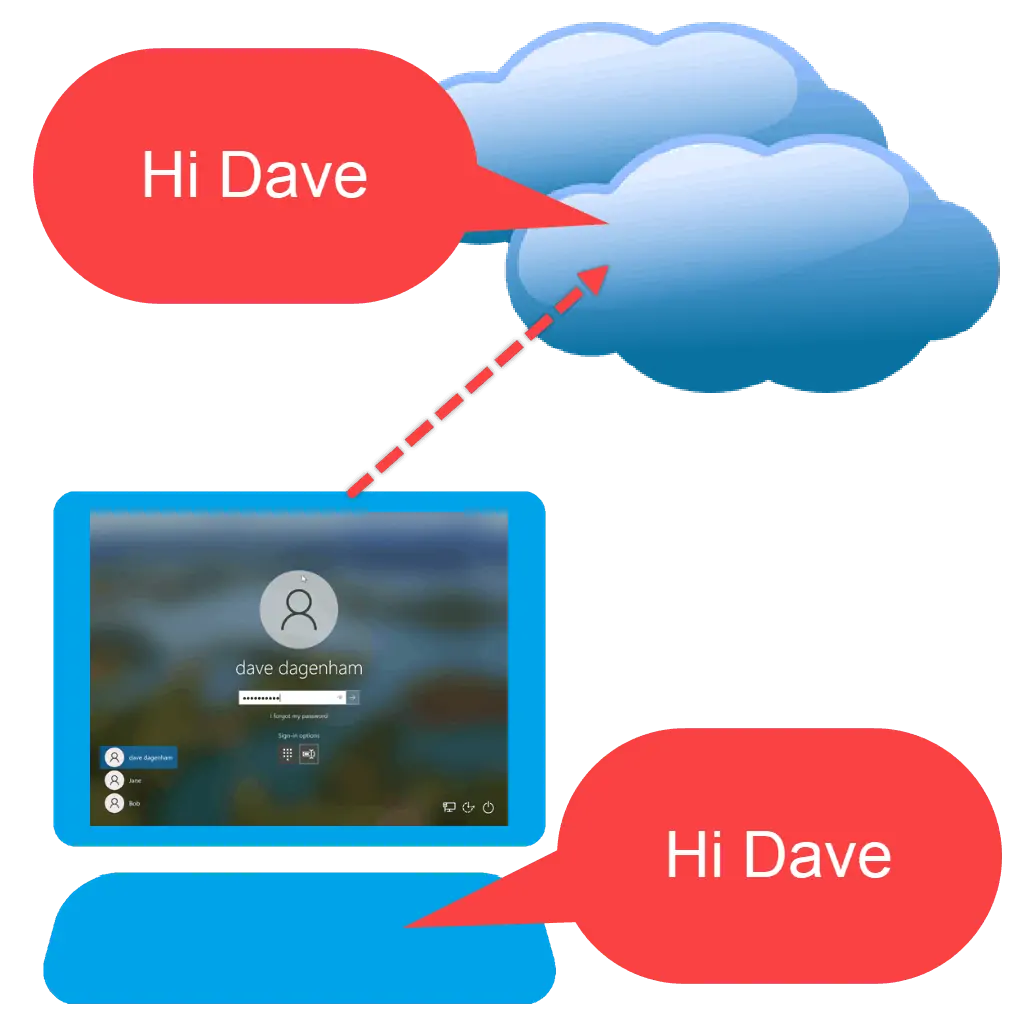 Computer connecting to cloud. Text reads "Hi Dave"