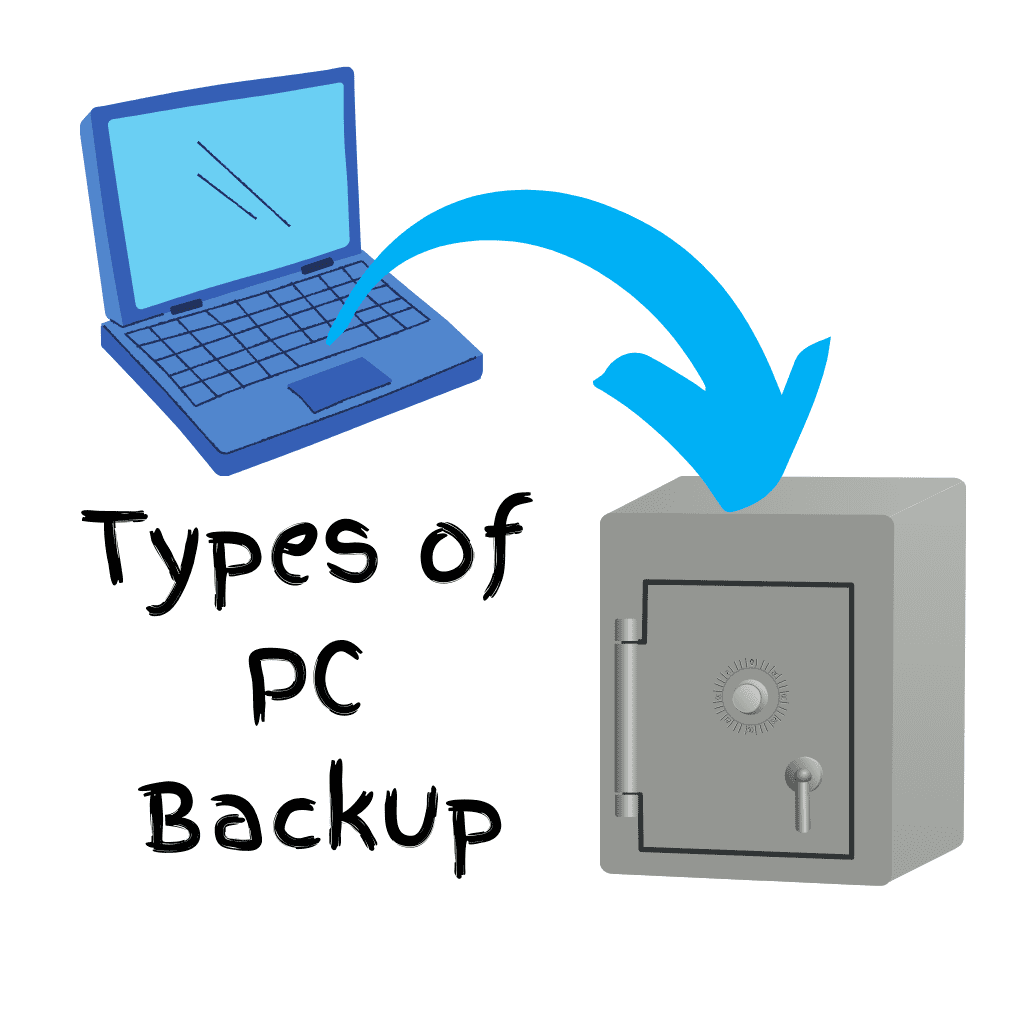 Computer with arrow pointing toward a safe. Text reads "Types of PC backup".