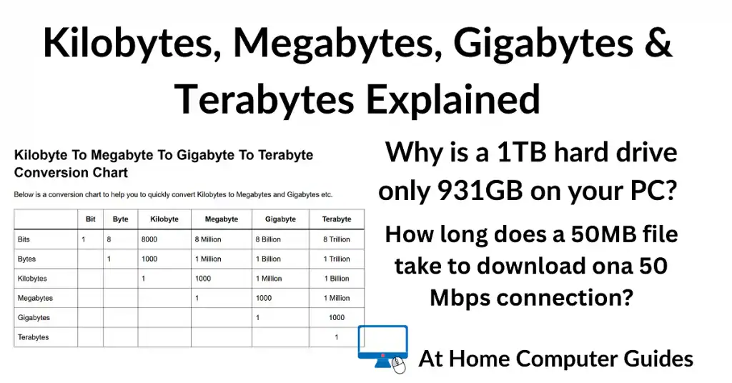 Data Storage Units Explained-Kilobytes, Megabytes, Gigabytes, and Terabytes