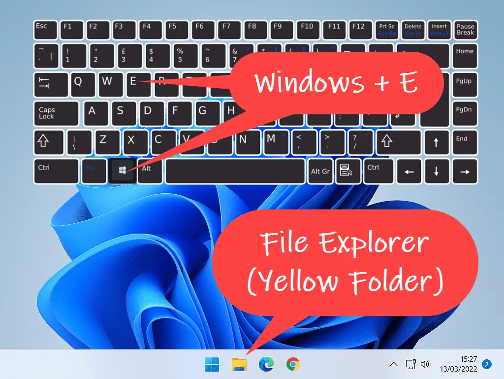 File Explorer icon indicated on Windows 11 taskbar. Also a keyboard shown with Windows key and letter E marked.