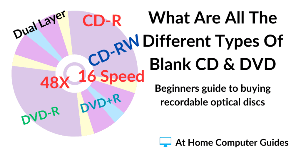 What are the different types of blank CD & DVD?