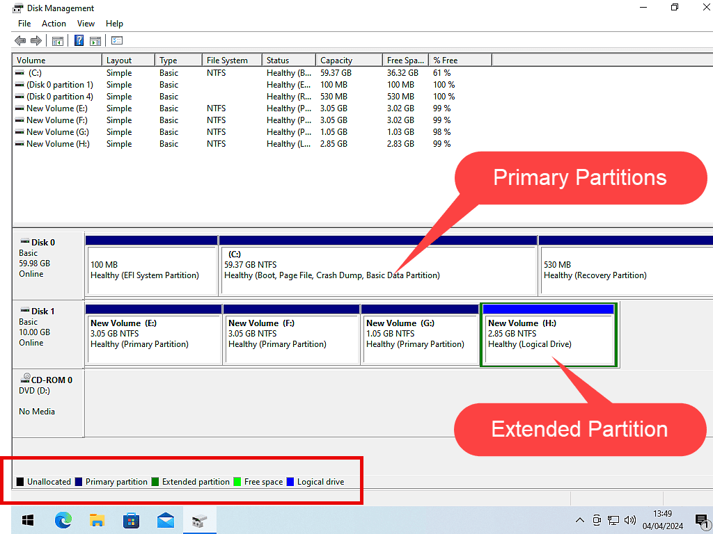 Windows Disk Management is open. Primary and logical partitions are indicated by callouts.
