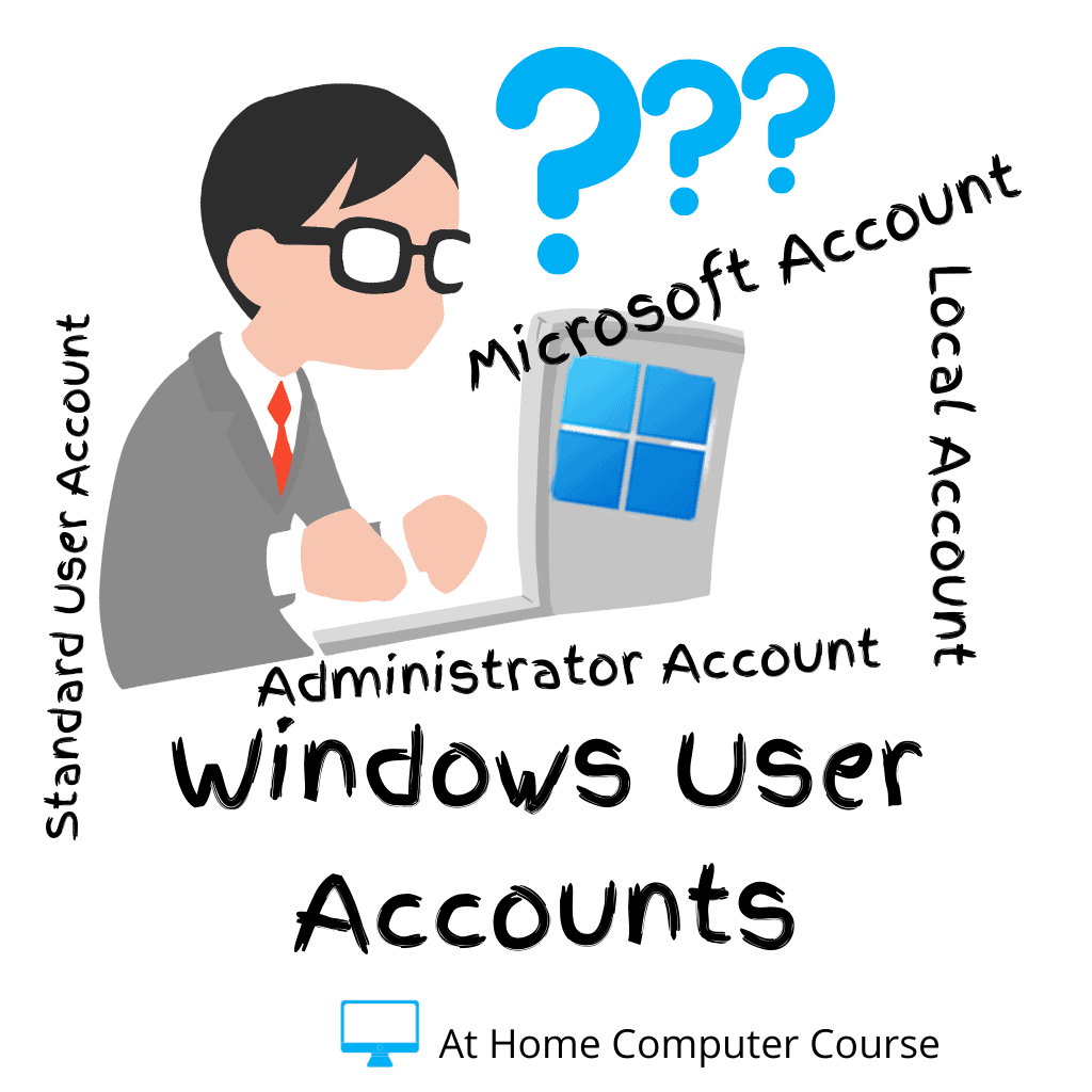 Clipart man with computer. Question marks floating around his head. Text reads 