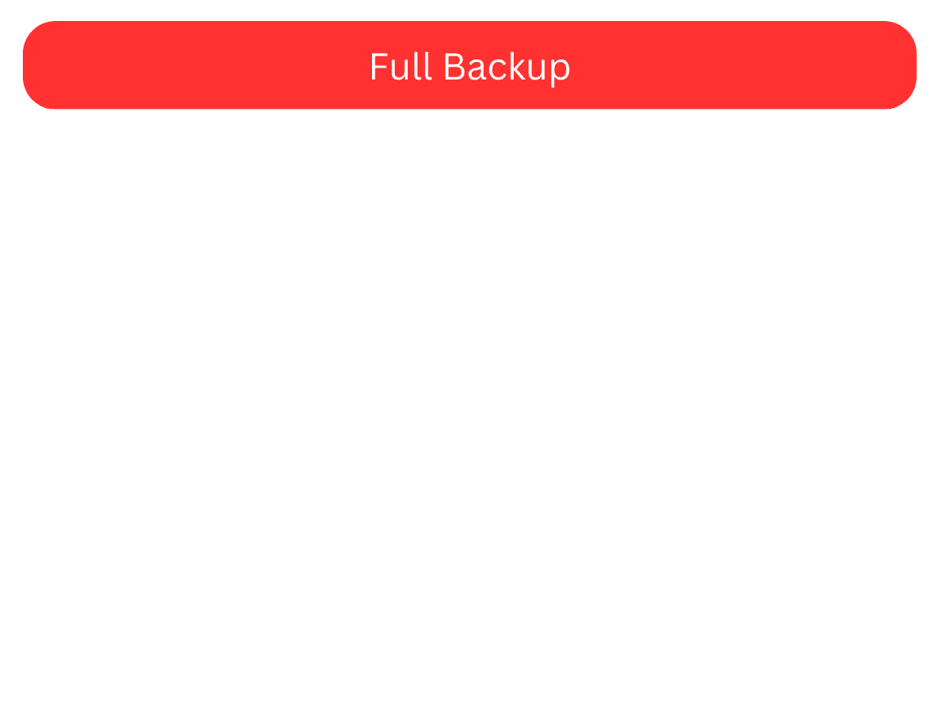Representation of a full backup file size.