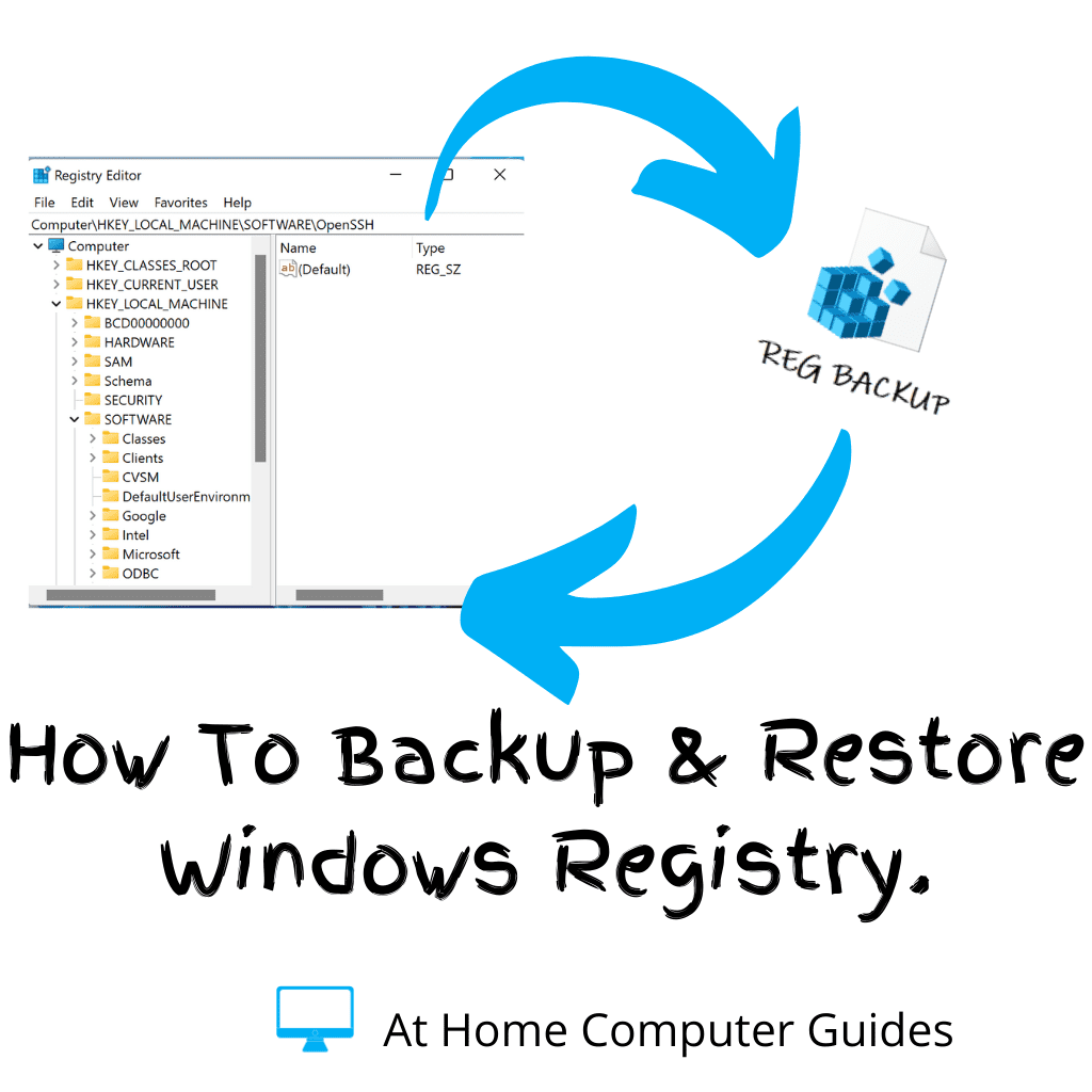 Windows registry and registry backup file. Text reads "How to backup and restore Windows registry.
