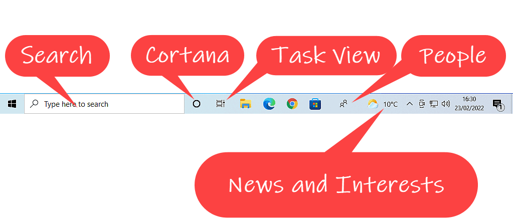 Windows 10 taskbar. Search, Cortana, Task View, People & News and Interests icons are indicated with callouts.