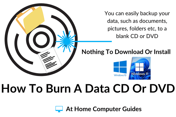 How to burn a data CD or DVD on your computer.