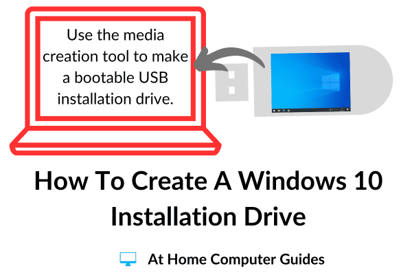 How to create a Windows 10 installation drive.