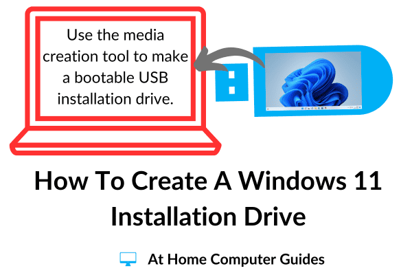 How to create Windows 11 installation drive.