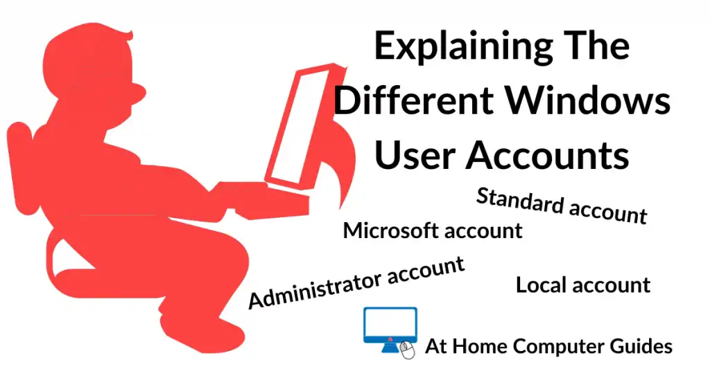 Beginners guide to the different Windows user accounts.
