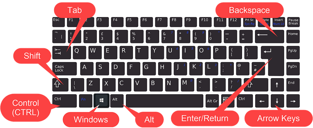 Keys indicated by call outs. Tab, Shift, Control (CTRL), Windows, Alt, Enter/Return, Arrows and Backspace.