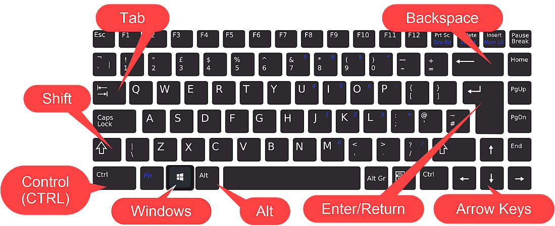 Keys indicated by call outs. Tab, Shift, Control (CTRL), Windows, Alt, Enter/Return, Arrows and Backspace.