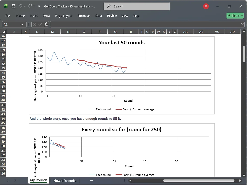 Golf score tracker chart showing scores improving over twenty five rounds